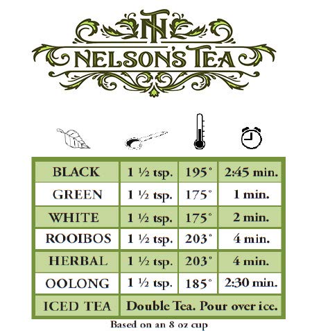 Nelson's Tea - Lavender Earl Grey - Loose Leaf Tea - Black tea, cornflower petals, and lavender (Sample 0.3 Oz)