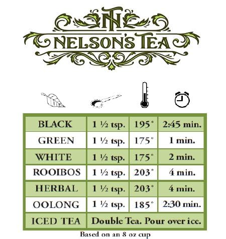 Nelson's Tea - Lemon Cream Earl Grey - Black Loose Leaf Tea - Black tea, lemongrass, cornflower, and natural flavoring (Sample 0.4 Oz)
