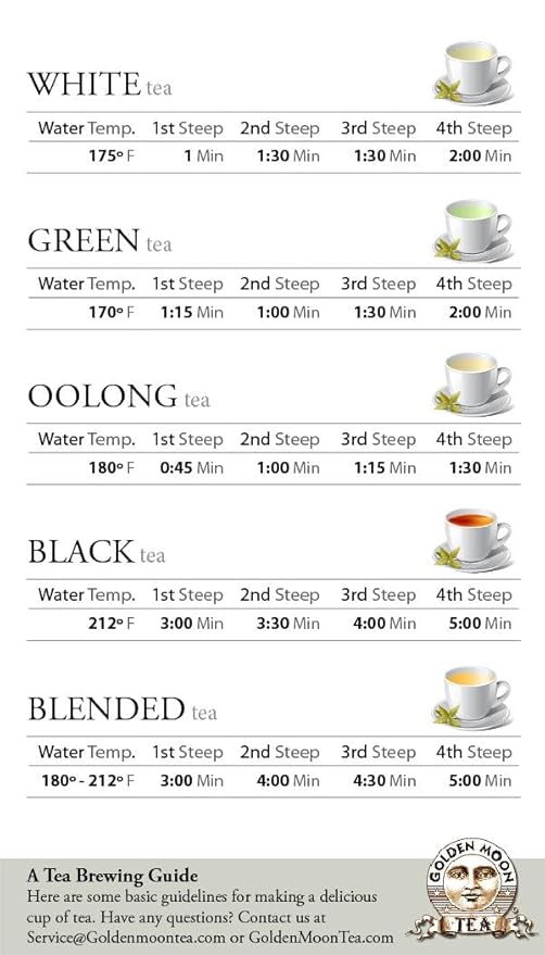 Golden Moon Tea Tie Guan Yin Oolong Tea - Organic Green Tea - Wulong Variety - Loose Leaf, Non-GMO - Half Pound (92 Servings)