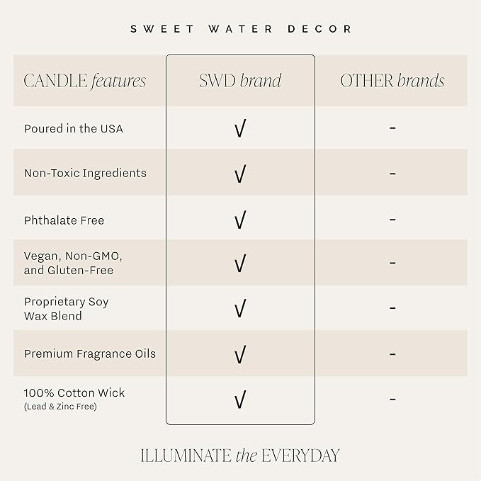 Sweet Water Decor XOXO Scented Candles - Soy Candles with Tropical Fruits, Lemons & Redolent with Lightly Exotic Mountains Greens - Candle Wax with 70 Hours Burn Time - 15Oz Pink Matte Jar Candles