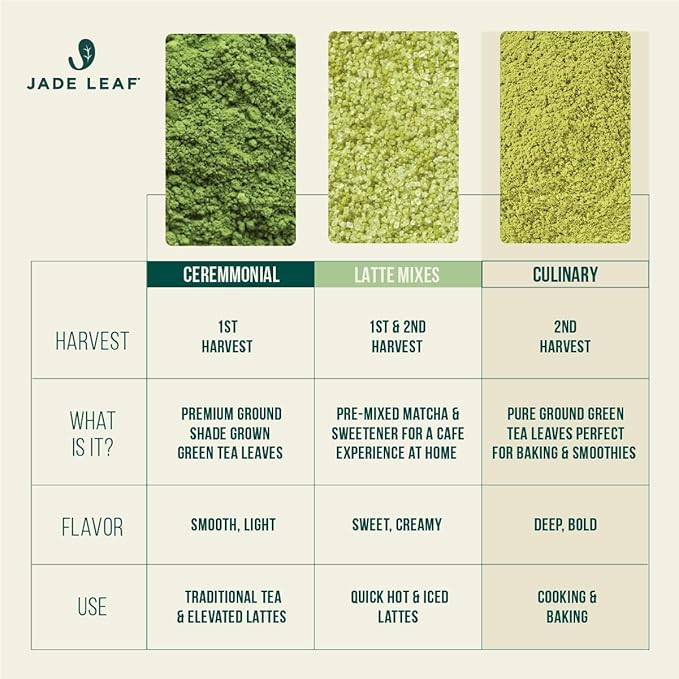 Jade Leaf Matcha Organic Premium Ceremonial Grade Matcha Green Tea Powder - Japanese - Culinary, Ingredient, Ceremonial Barista Teahouse, Latte, Collagen, 1.06 Ounce (Pack of 1), Culinary