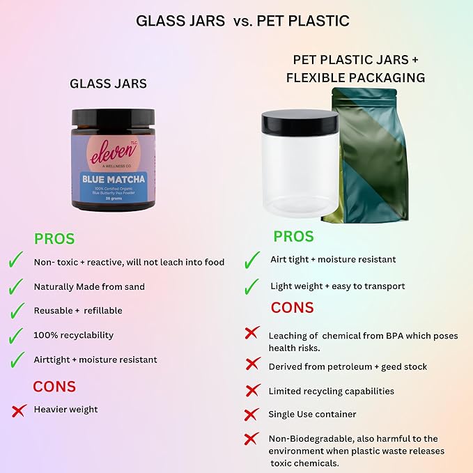 Eleven TLC, Blue Matcha Powder, Butterfly Pea Flower Powder, Matcha Blue Tea, Blue Matcha Latte, Caffeine Free Matcha, Glass Jar, 18 Servings