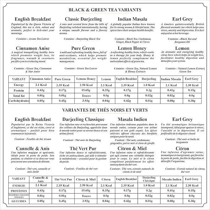 Octavius Assorted 5 Loose Leaf Tea Samplers | Indian Masala Chai |Cardamom Chai |Cinnamon Chai|Kashmiri Kahwa|Tulsi Green Tea|Perfect For Chai Lovers & Green Tea Lovers|25 cups (5 packs of 10gm each)